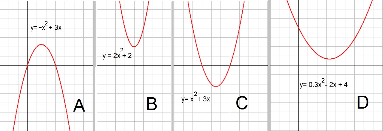 Albert Van Der Sel Polynomials